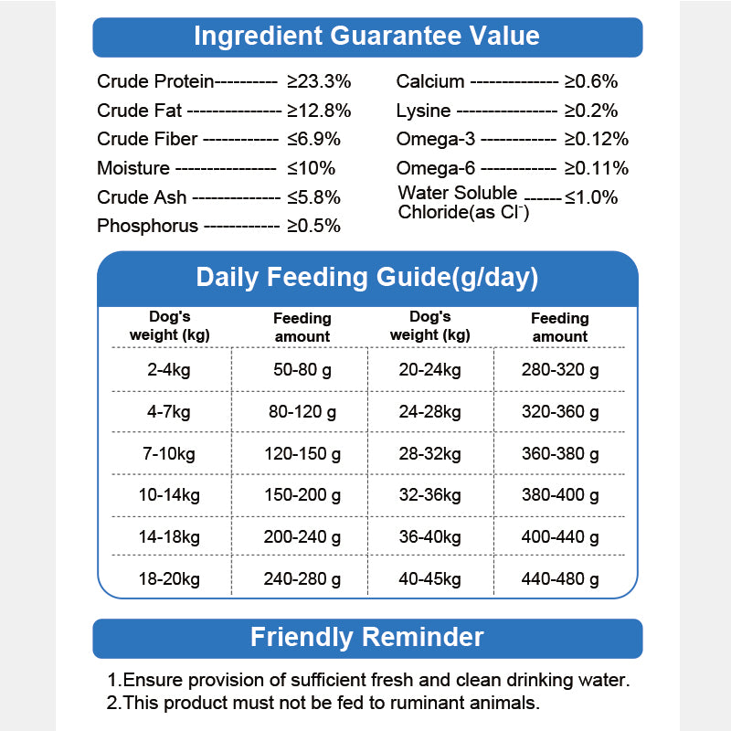 Purebreds Skin Care Prescription Dog Food