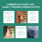 PROLAMORE Anti-Stress & Soothing Agent for Dogs & Cats