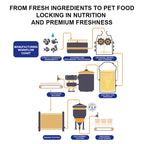 Purebreds Complete Prescription Diet Intestinal Care Prescription Cat Food