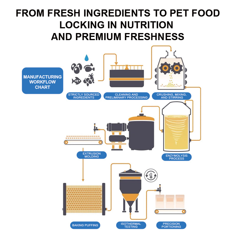 Purebreds Skin Care Prescription Dog Food